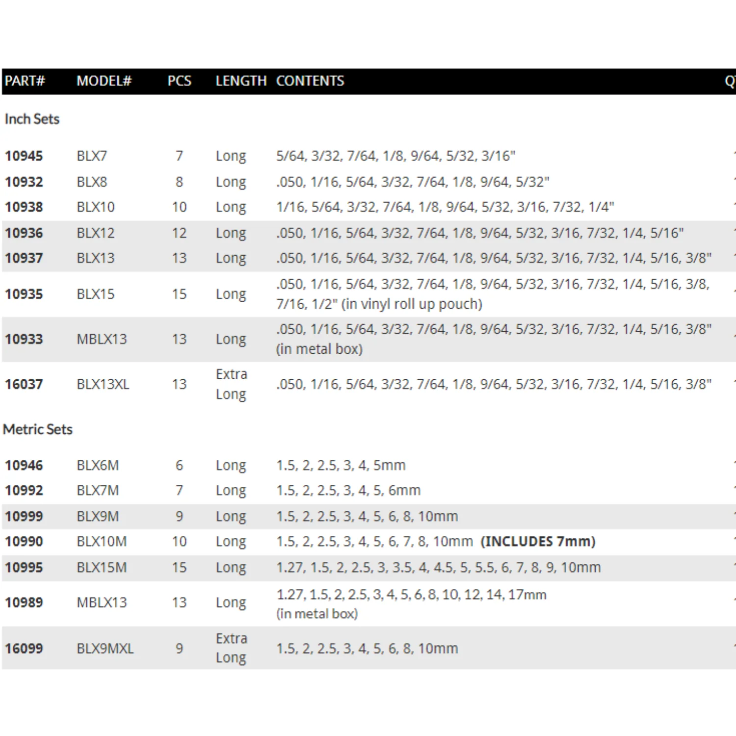 BONDHUS BallEnd Metric L-Wrench - Image 9