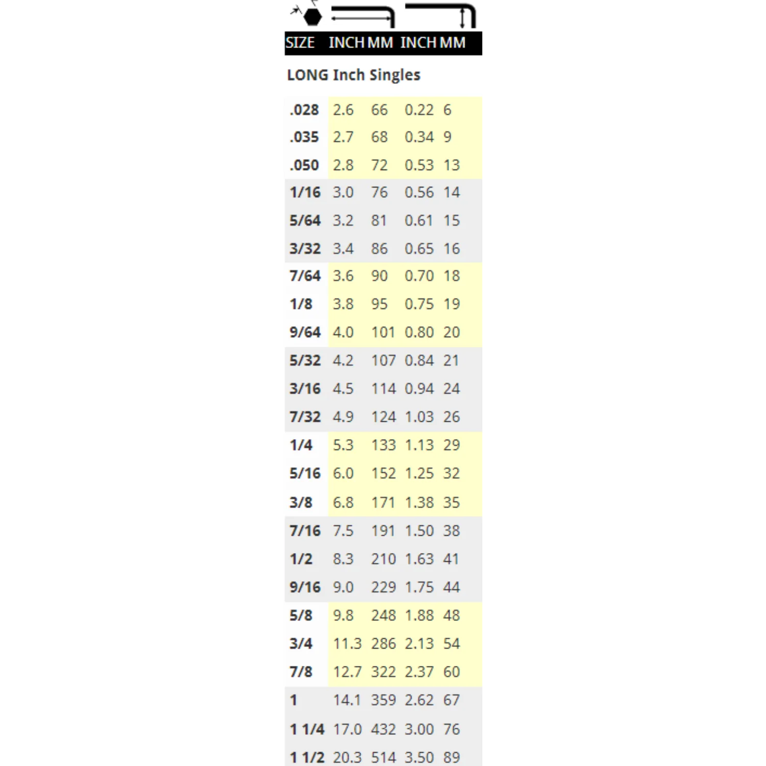 BONDHUS Hex End Imperial L-Wrench Long - Image 3