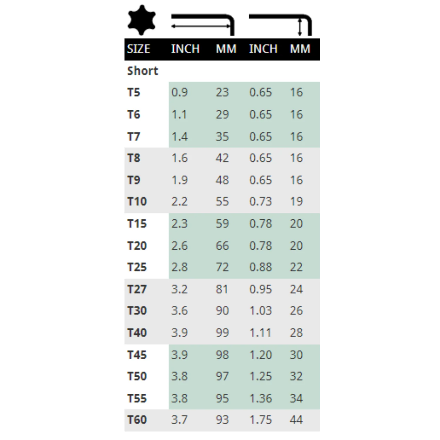 BONDHUS Torx L-Wrench Short - Image 6