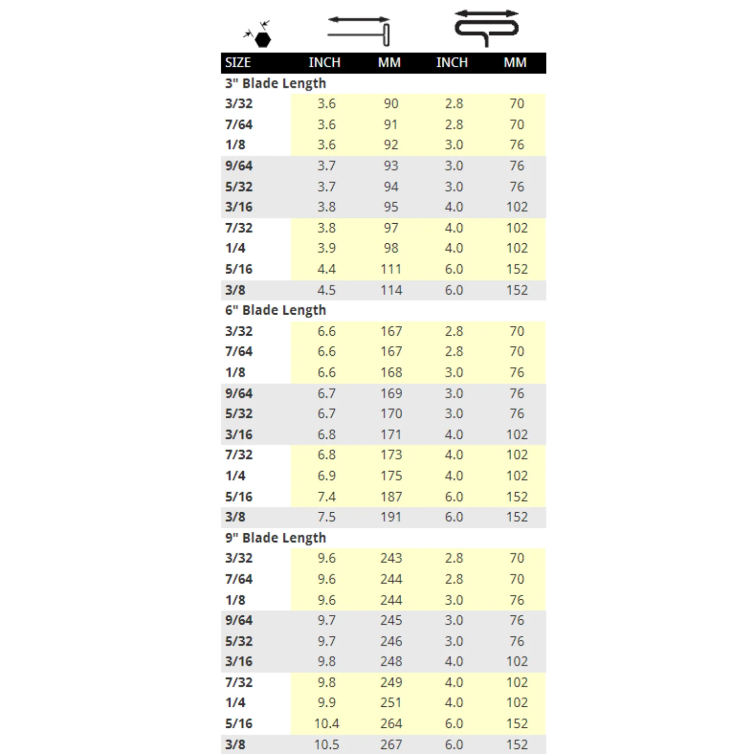 BONDHUS Imperial 6" (152MM) Loop Hex End T-Handles - Image 3