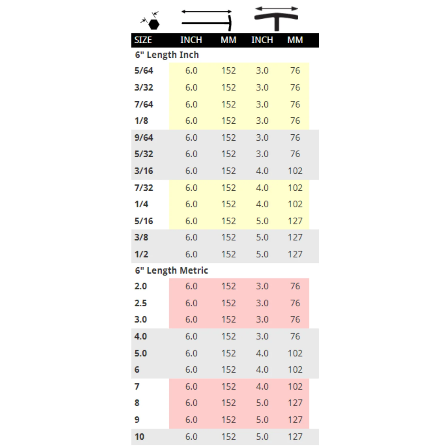 BONDHUS Metric 6" (152MM) Hex End T-Handles - Image 5