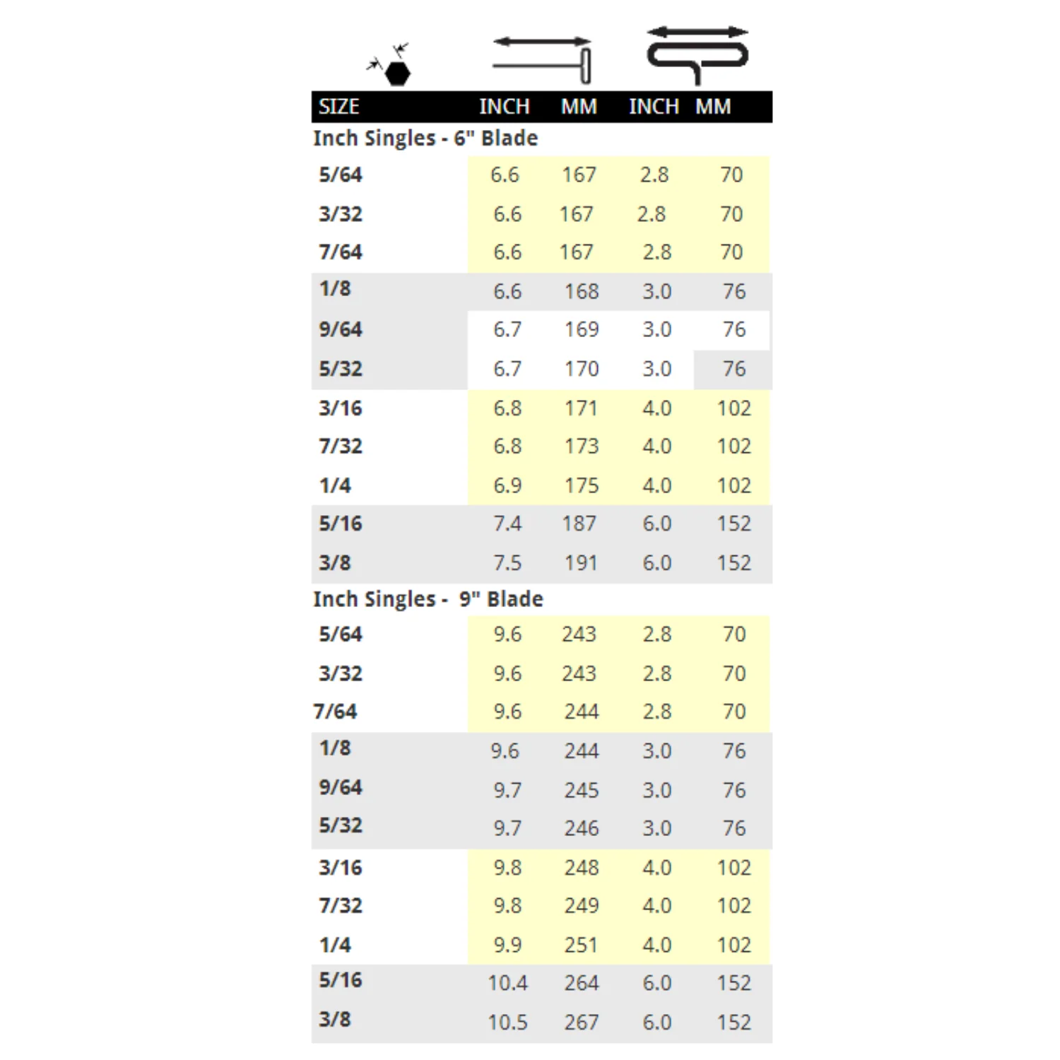 BONDHUS Imperial  6" (152MM) Cushion Grip T-Handles - Image 3