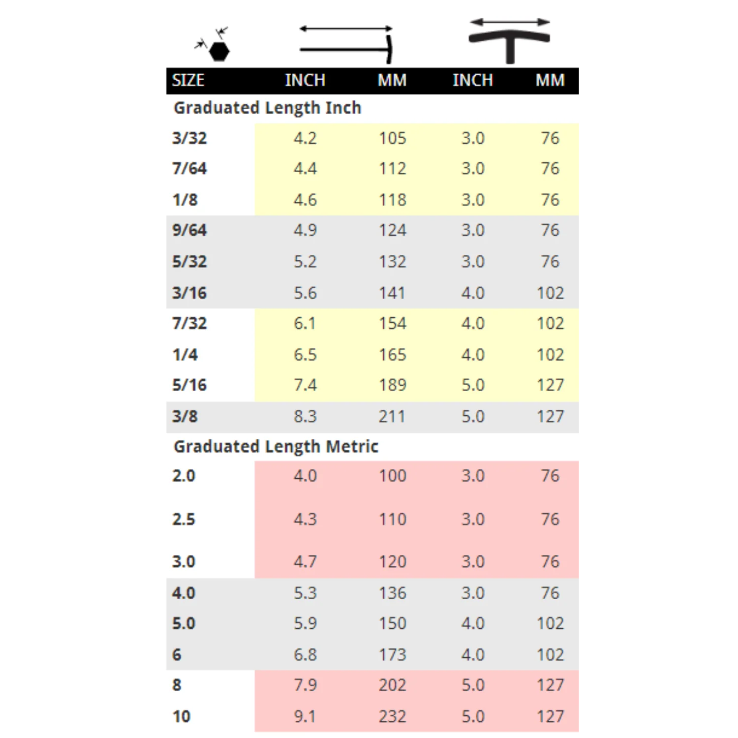 BONDHUS Imperial Graduated Hex End T-Handles - Image 3