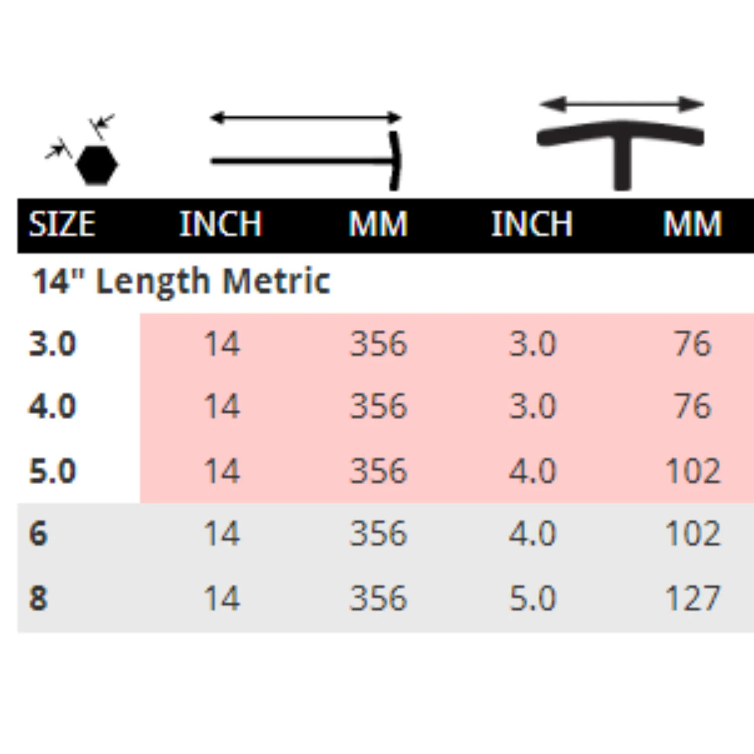 BONDHUS Metric 14" (356MM) Hex End T-Handles - Image 5