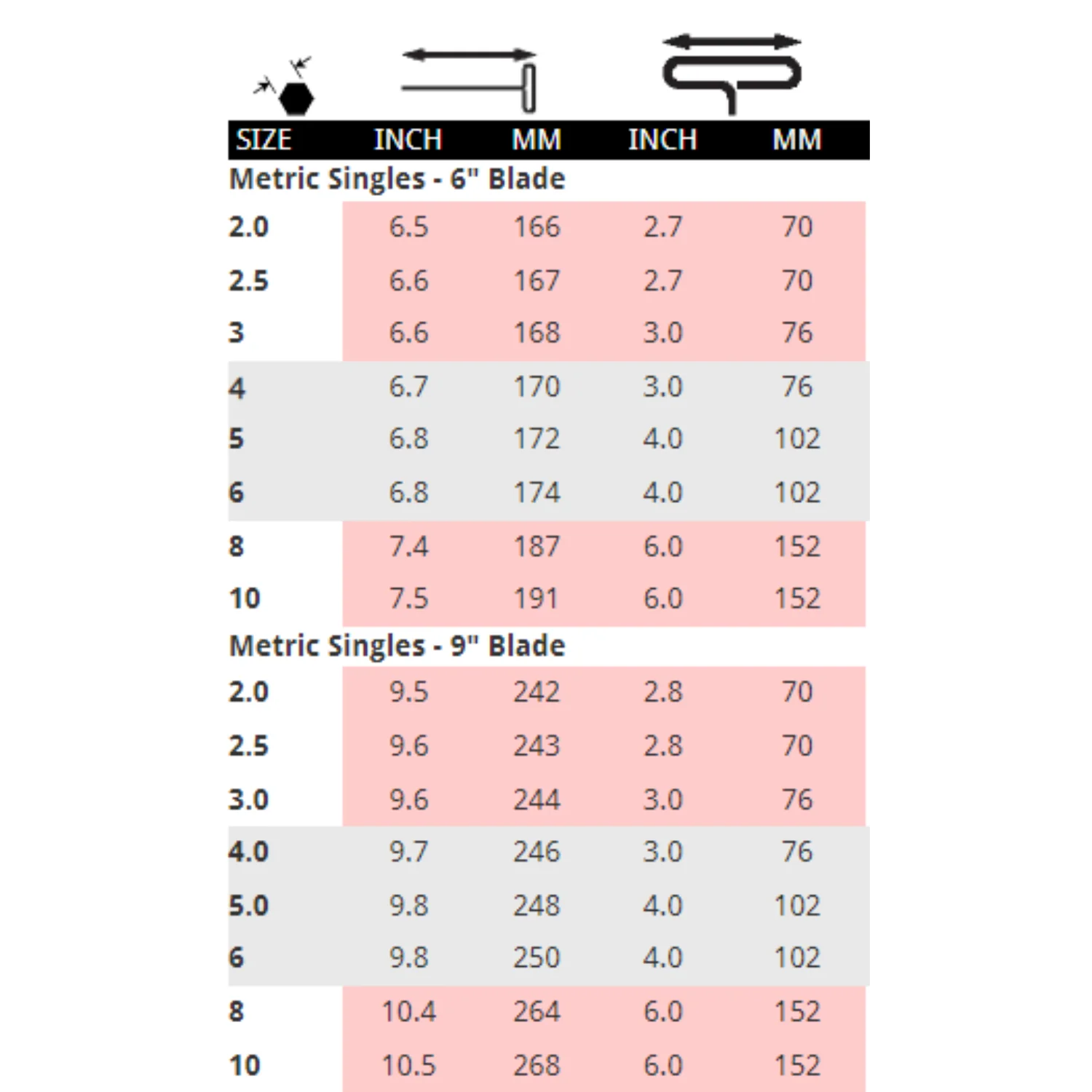 BONDHUS Metric 9" (228MM) Cushion Grip Loop T-Handles - Image 3