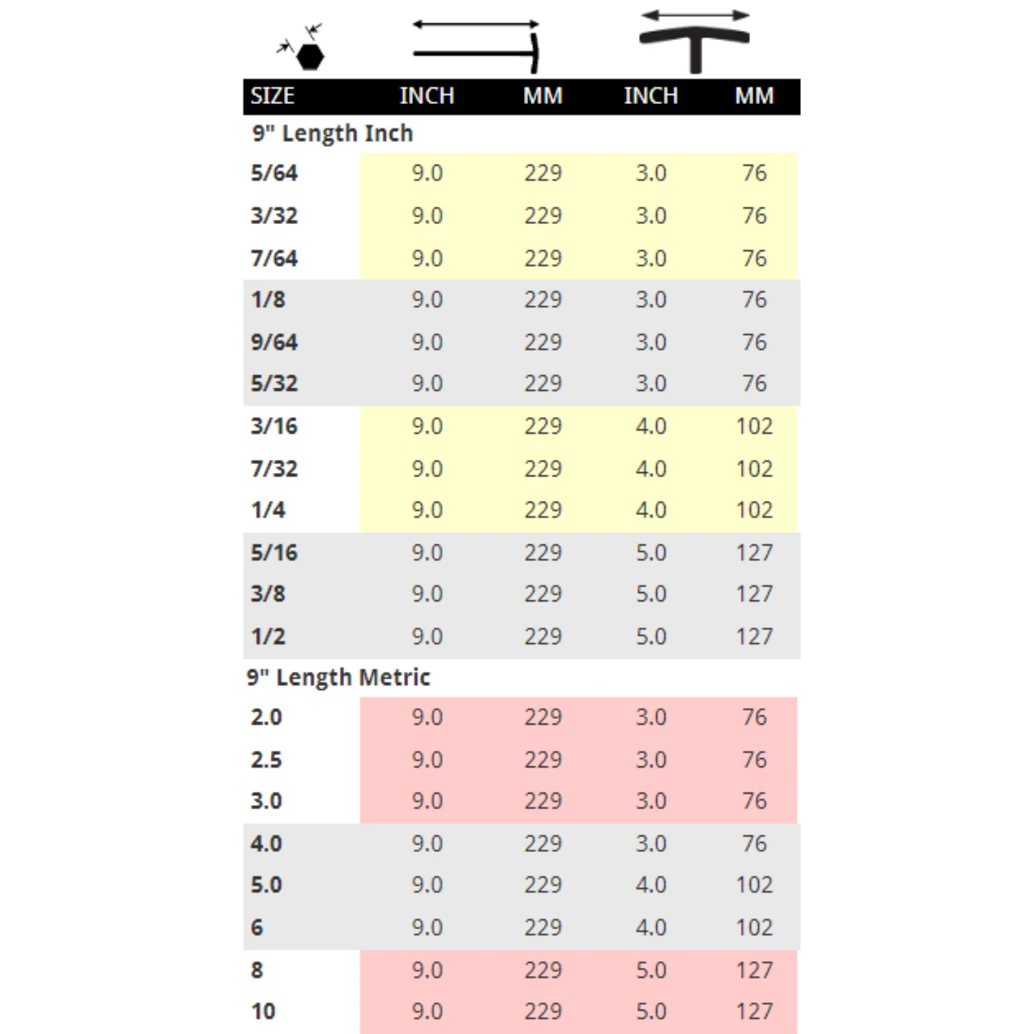 BONDHUS Imperial 9" (228MM) Hex End T-Handles - Image 3