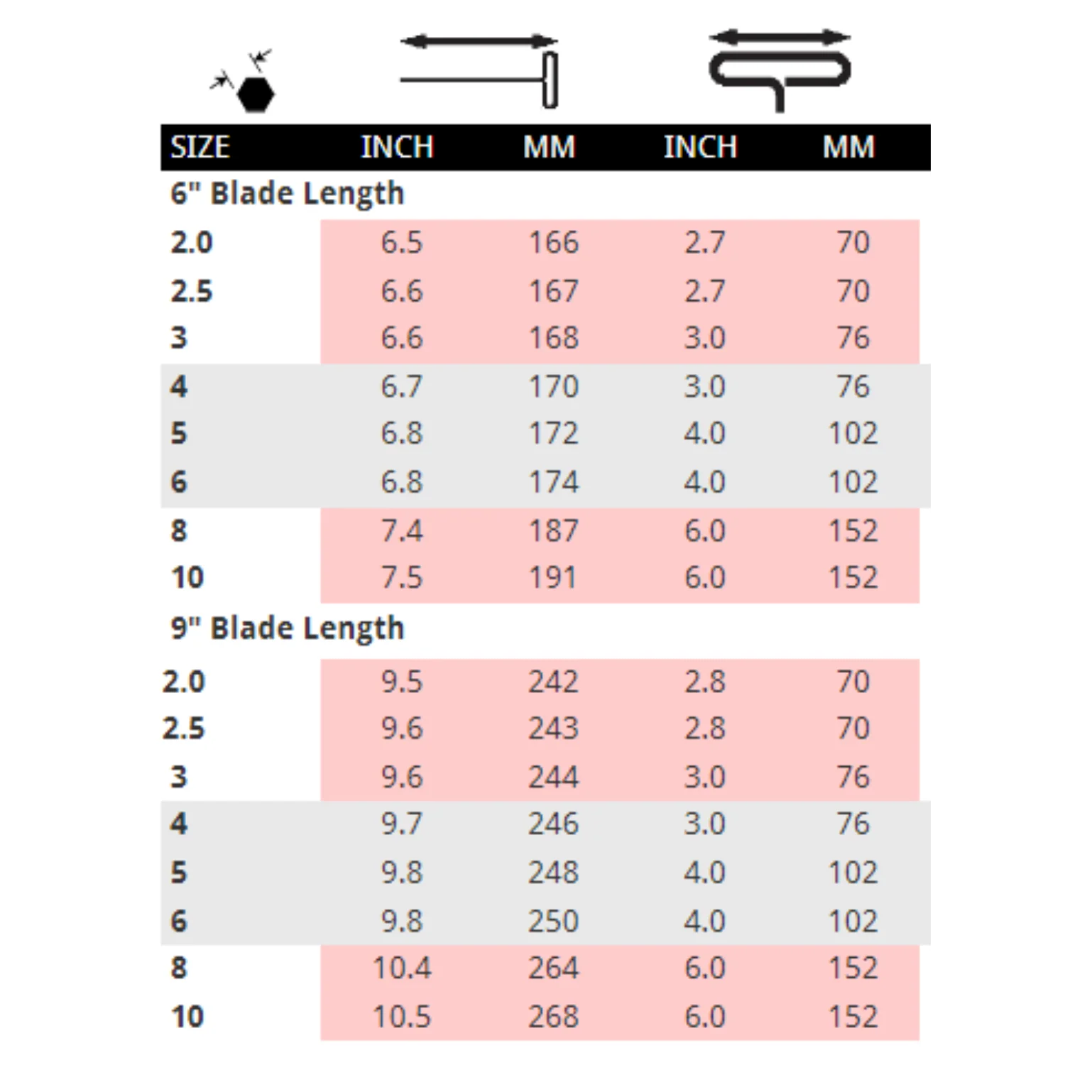 BONDHUS Metric 9" (228MM) Loop Hex T-Handles - Image 3
