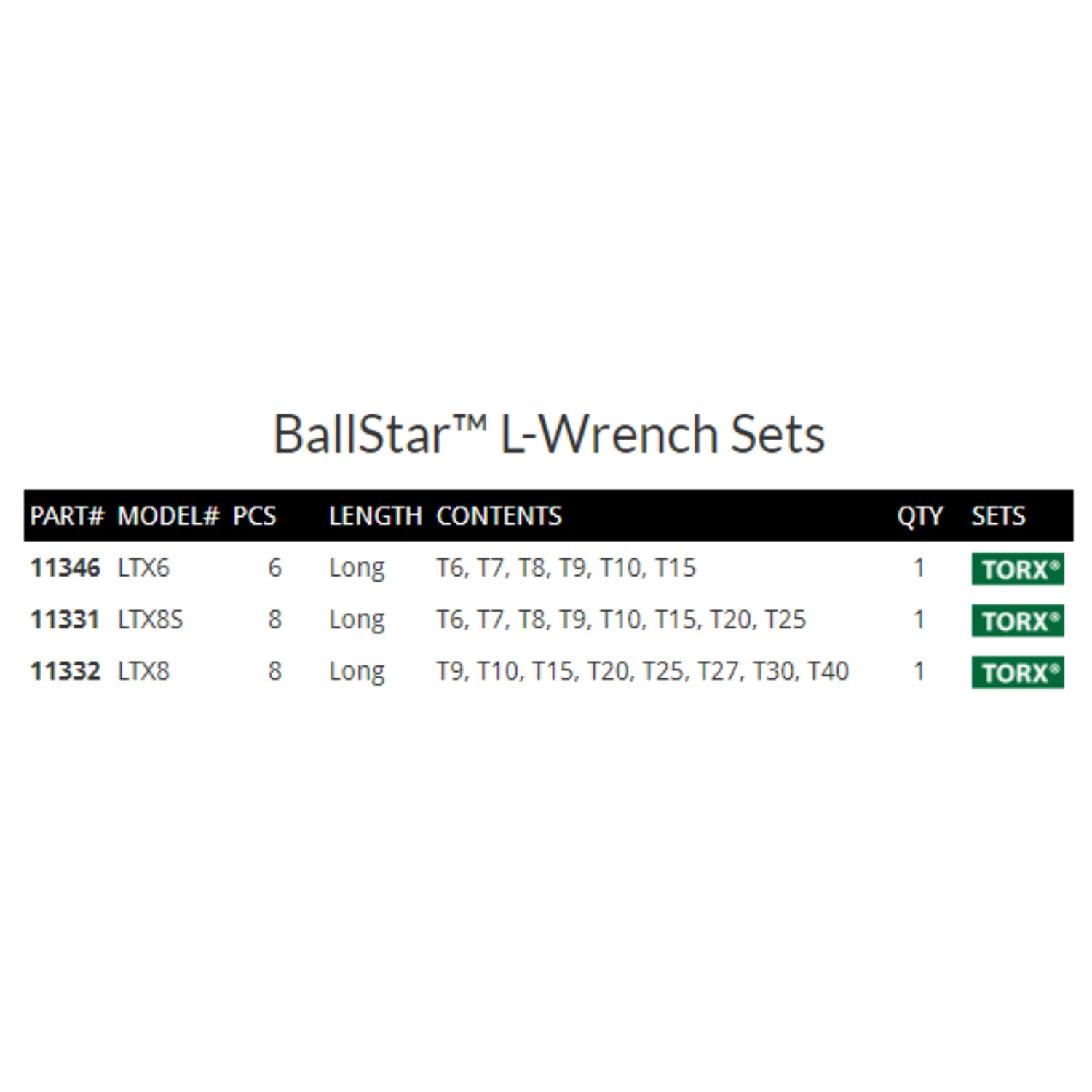 BONDHUS Torx BallStar L-Wrench - Image 7