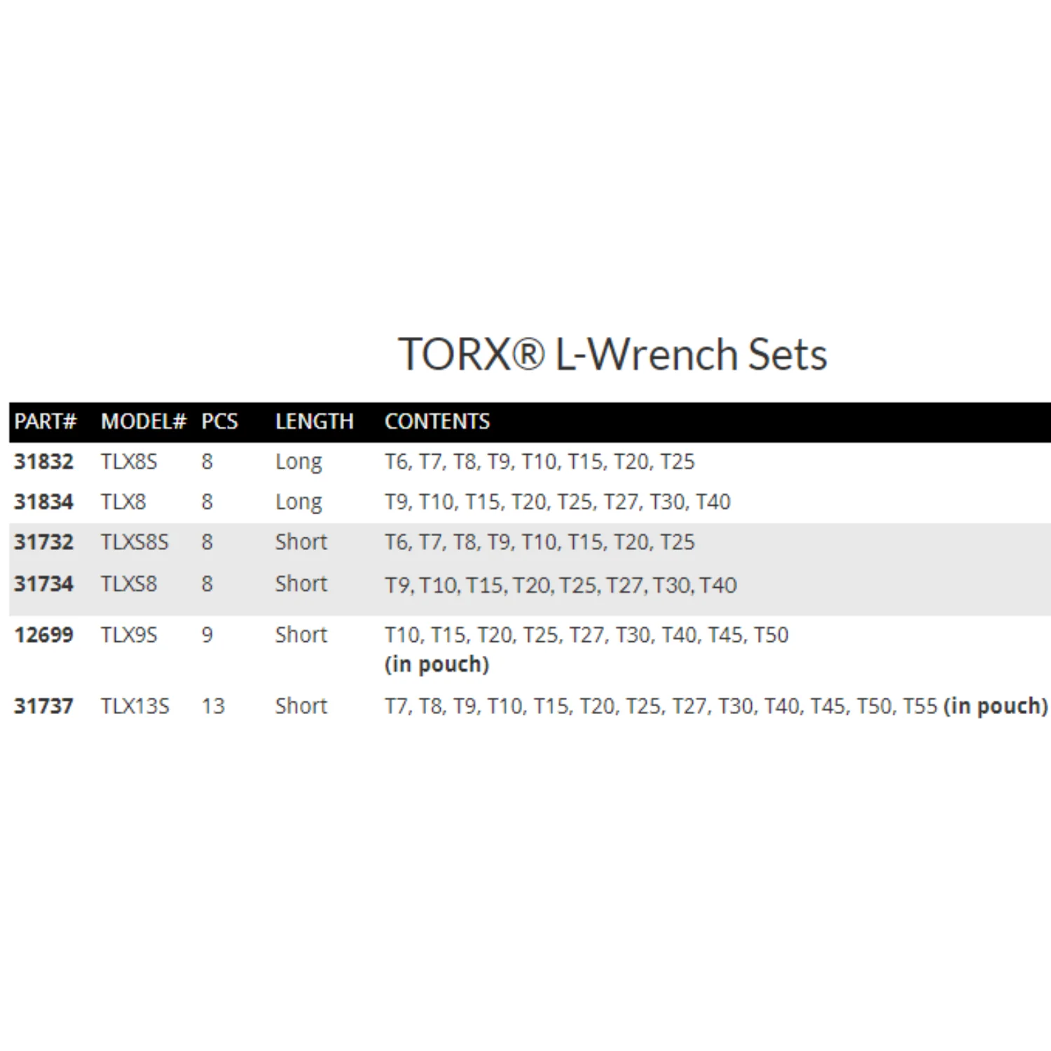 BONDHUS Torx L-Wrench Long - Image 6